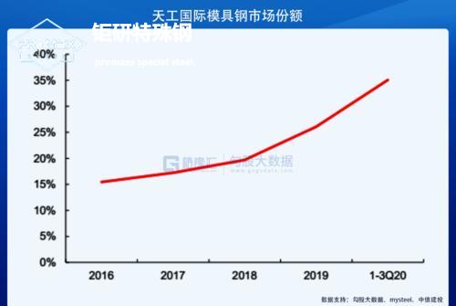 進(jìn)口模具鋼 進(jìn)口模具鋼:瑞士斯穆-碧根柏集團S+B
